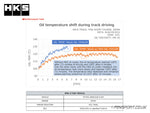 Oil Cooler kit - HKS - GR86 temperature test