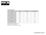 Head Gasket - HKS Stopper Type - compression ratio chart
