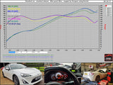 Fensport - NA Remap - GT86 & BRZ