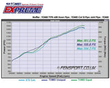 Tomei Expreme Equal Length Exhaust Manifold GT86 & BRZ - Dyno
